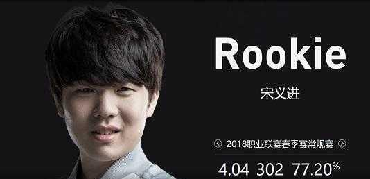 位储备 位储备