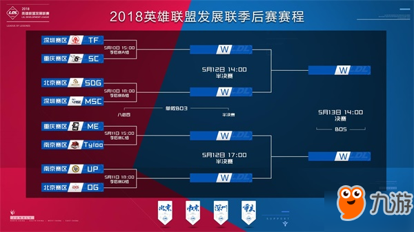 重排位与赛 重排位与赛